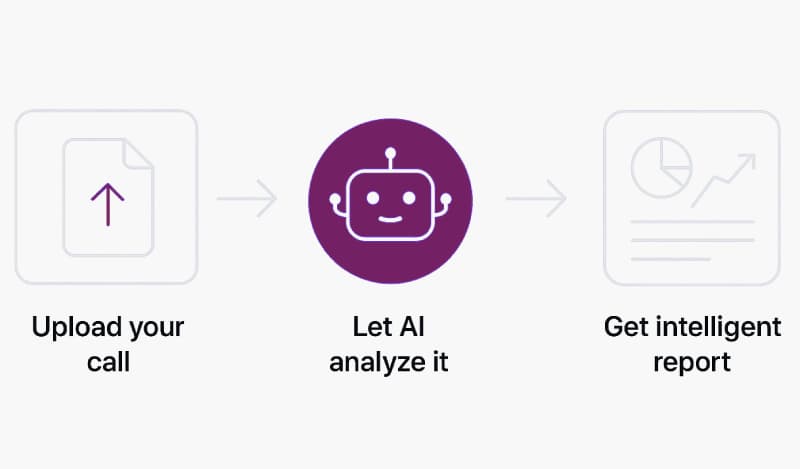 Conversation Intelligence